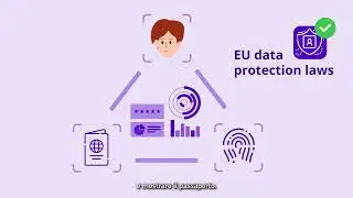 ITALIAN SUBTITLES - New Entry Exit System (EES) for non-EU citizens Traveling to Italy or the EU