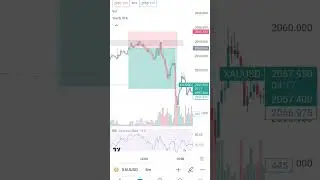 Captured 60 pips with this Scalp Trade!!!