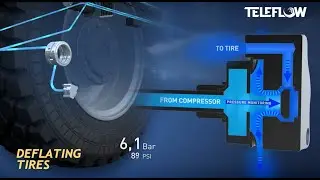How to save fuel thanks to CTIS !