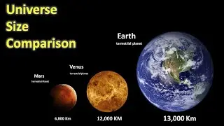 universe size comparison  | data ball |  size comparison