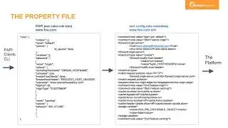 Developer Webinar Property Manager API and CLI