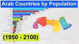 Arab Population Past and Future(1950 - 2100)How Many People will Live in Arab World -Arab  Countries