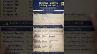 Bhartiya Sakshya Adhiniyam, 2023 Explained in Chart | New Evidence Law of India | Legal Guide