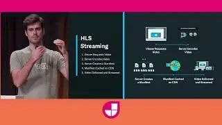 Encode and Stream Videos for a Better Experience with imgix