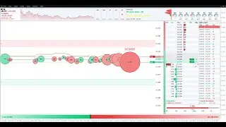 MT5 Volume Bubbles Orderflow Footprint: Live Market Pressure, S/R Zones & Signal Meter Insights