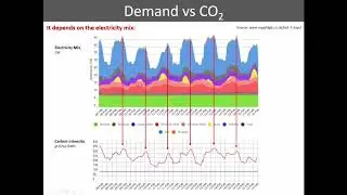 Peak Power Demand & Energy Storage