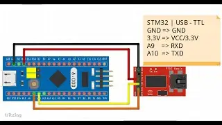 STM32F103C Serisi Kartlar İçin Arduino IDE MicroUSB Firmware Kurulumu ve Oluşan Hataların Çözümü