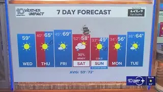 10 Weather: Wednesday midday forecast; Jan. 28, 2026