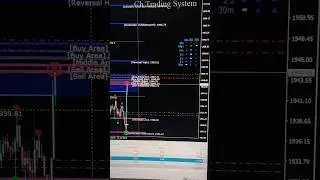 #trading #tradingstrategy #trader #gold #forex #binaryoptions hasilkan Cuan dengan simple 🤑☕