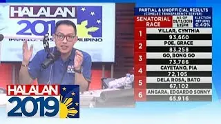 Transmission ng boto mula Comelec transparency server nagkaproblema | Halalan 2019