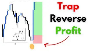 How Banks Trap Retail Traders