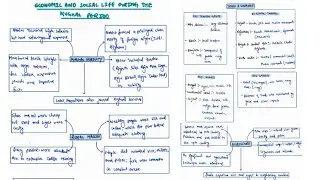 ECONOMIC AND SOCIAL LIFE DURING THE MUGHAL PERIOD | MEDIEVAL HISTORY | MINDMAPS | UPSC CSE 