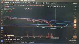 RUNE technical analysis