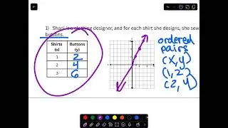 Introduction to Linear Functions!