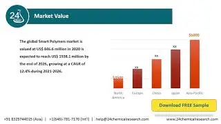 Smart Polymers Market 2020 by Manufacturers, Type and Application, Forecast to 2025