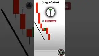 Doji candlestick pattern strategy | Dragonfly doji | trade with suman |#doji