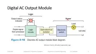 AC output module