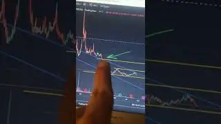 $CLOV ANALYSIS