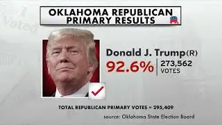 Super Tuesday Results