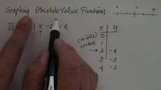 Graph Absolute Value Function 1