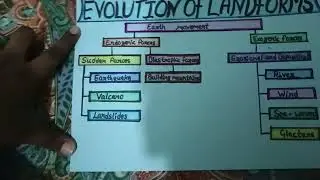 #Evolution of Landforms #made a A4 sheet #tiranding