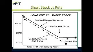 Options Made Easy