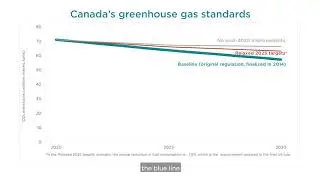 Canada&rsquo;s greenhouse gas standards