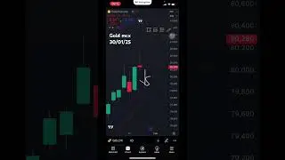 Inverted hammer at gold mcx #trading #goldmarketanalysis #cryptotrading #goldmcx #bitcoin #forex