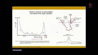 Lec 42 Image Formation