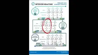 По чем сейчас дома в Келоуне? Можно ли быстро и выгодно продать?780 991 9764 Ирина Реалтор с 2006гг.
