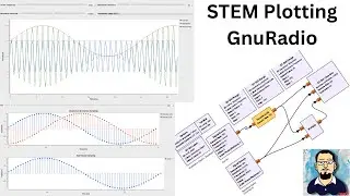 GnuRadio Tutorial | Another way of Generating AM modulation and IQ Stem Plot