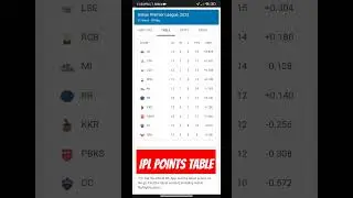 IPL POINT TABLE🔥 #rcb#mi #gt#csk#lsg#shorts #ipl2023