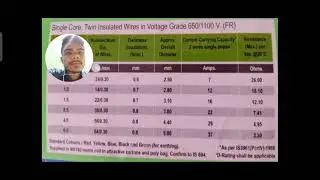 cable size in sqmm and it amps rating format