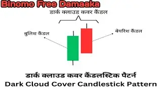 Dark Cloud Cover Candlestick Pattern in hindi. डार्क क्लाउड कवर कैंडलस्टिक