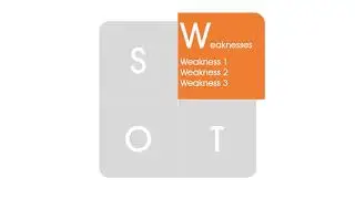 Interactive SWOT analysis PowerPoint slide