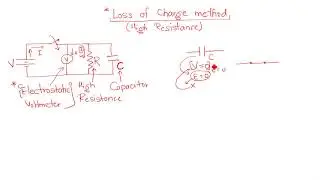 Loss of charge method