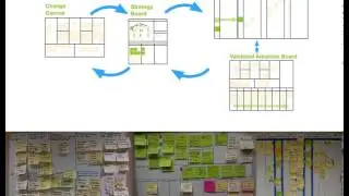 Agile Tour Toronto   Lean Change Video