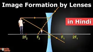 Image Formation by Lenses