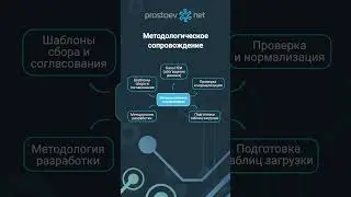 Методологическое сопровождение проектов. НСИ ТОиР. Услуги ПростоеНЕТ. RCM. Промышленное оборудование