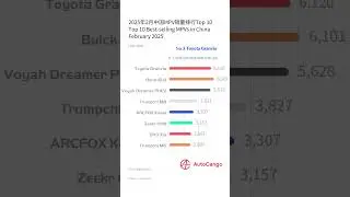 Top 10 Best-selling MPVs in China March 2025 #denzad9 #toyotasienna   #toyotagranvia   #buickgl8