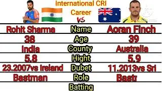 Comparison Video||Rohit Sharma vs Aron Finch||Australia vs India Comparison||Batting Comparison