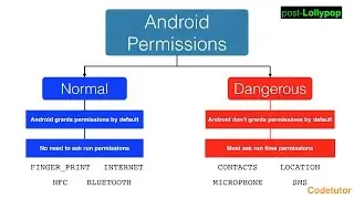Разрешения Android &mdash; Часть 2. Обычные и опасные разрешения