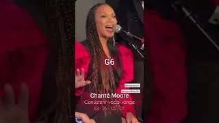Chant&eacute; Moore - It's Alright Live Vocalshowcase 2025