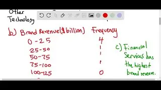 Prepare a crosstabulation of the data on Industry (rows) and Brand Value ( billions). Use classes o&hellip;