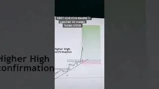ALL MOST TARGET ACHIEVED IN #banknifty || HIGHER HIGH FORMATION || MARKET STRUCTURE ||