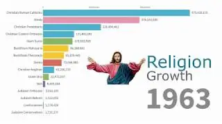 world population By religion [Bar Chart Race]