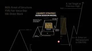 Wait for the price to go up // check out Description for more // #cryptodefihub #liquidityzones #smc