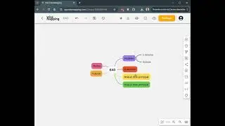 طريقة إنشاء خريطة ذهنية باستعمال موقع WiseMapping