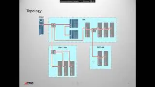 TRIO Motion Tutorial Chapter16 (EtherCAT Part2)