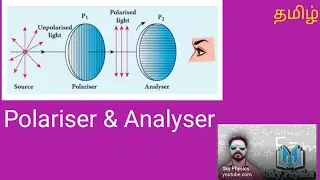 polariser||analyser||Wave Optics||STD 12 Physics||sky physics